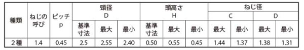 規格